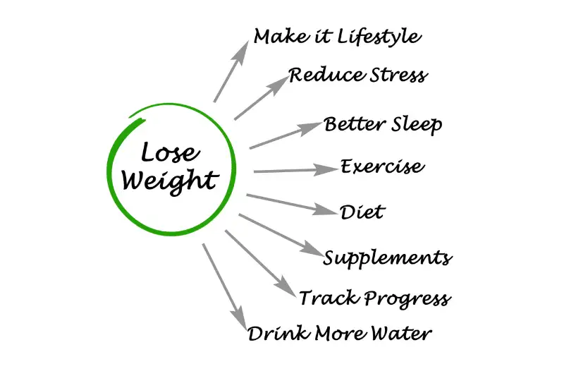 Giảm cân bằng burpee